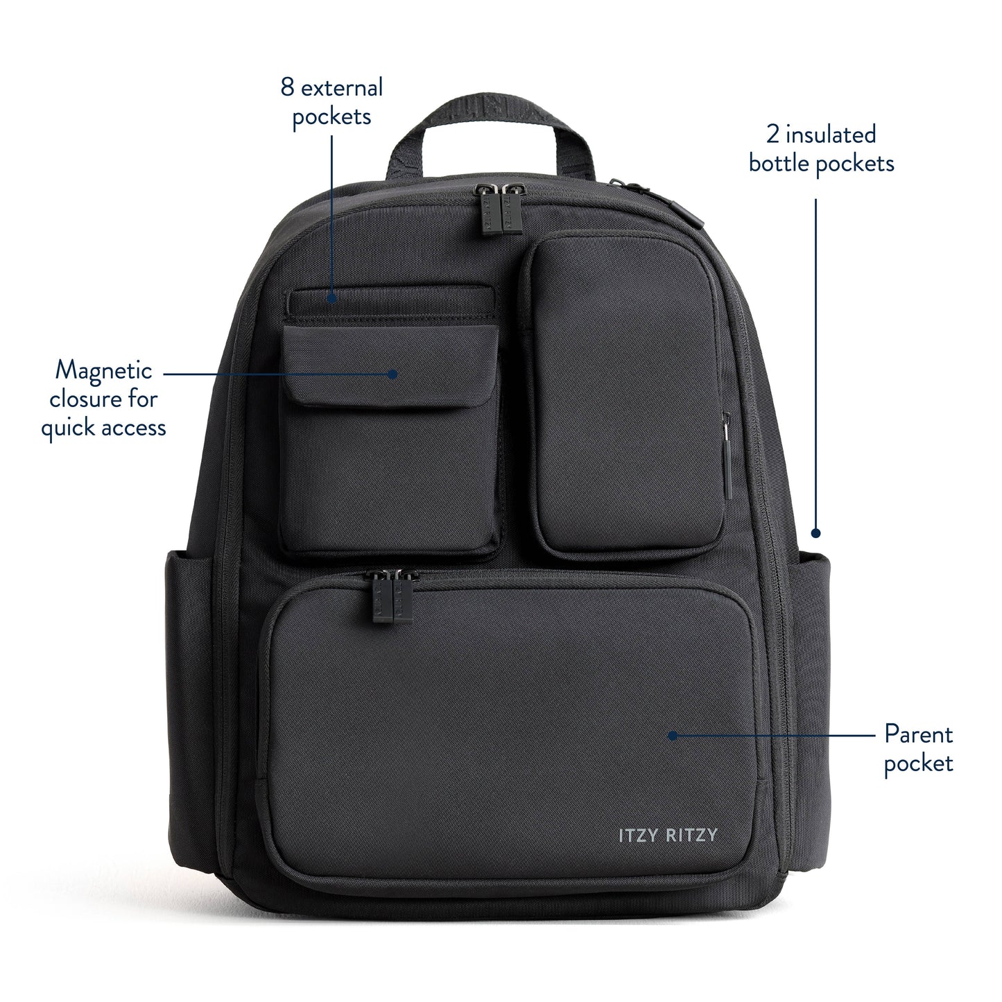 Itzy Ritzy - *NEW* Belong Utility Backpack™